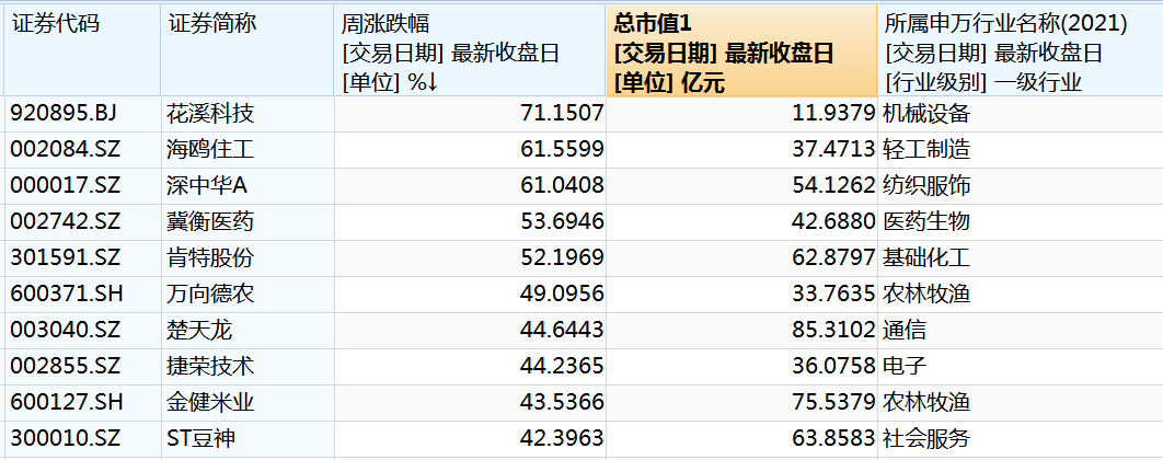 光模块三巨头，超120亿资金撤离