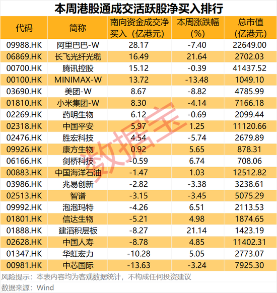 半导体龙头	，688432  ，重大资产重组！互联网巨头获资金爆买