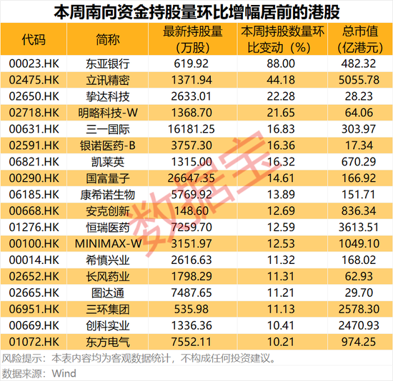 半导体龙头	，688432  ，重大资产重组！互联网巨头获资金爆买