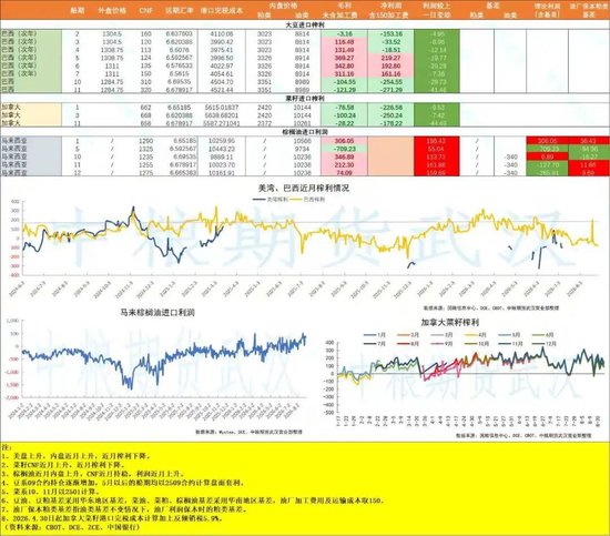【油脂油料】GAPKI预估2027年棕榈油减产500万吨，沃什杰克逊霍尔首秀释放加息信号