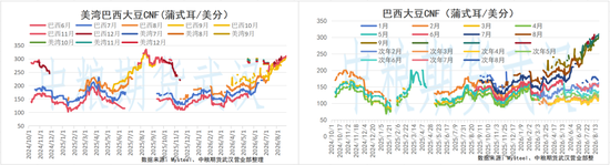 【油脂油料】GAPKI预估2027年棕榈油减产500万吨	，沃什杰克逊霍尔首秀释放加息信号
