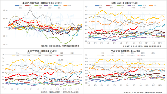 【油脂油料】GAPKI预估2027年棕榈油减产500万吨，沃什杰克逊霍尔首秀释放加息信号
