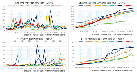【油脂油料】GAPKI预估2027年棕榈油减产500万吨，沃什杰克逊霍尔首秀释放加息信号