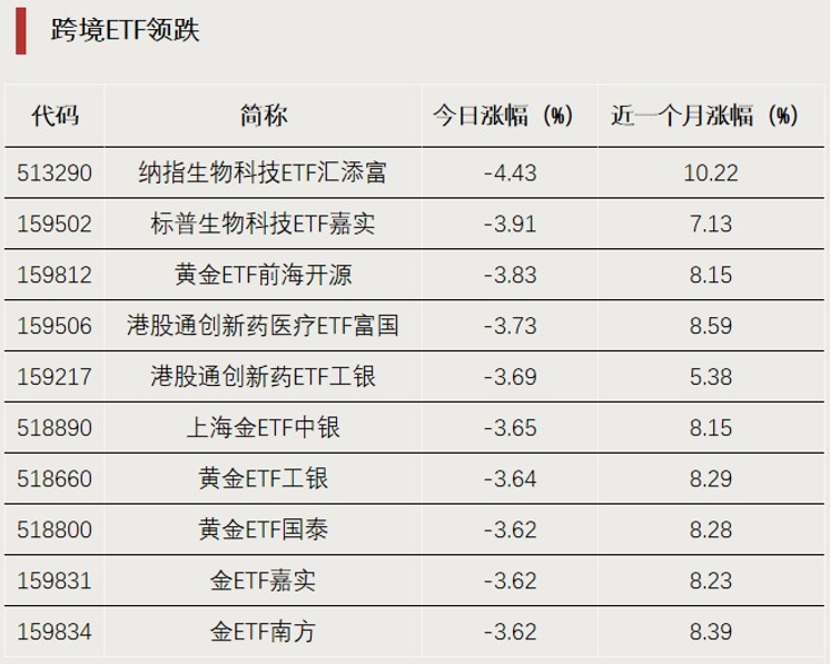 “吸金”！科创芯片ETF上涨