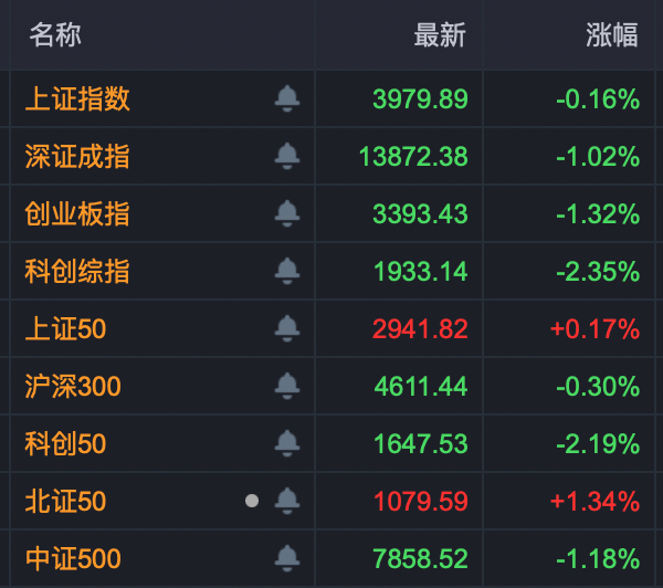 6连板、12天7板，粮食概念全线爆发！