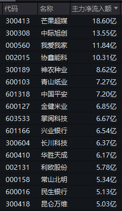 6连板、12天7板	，粮食概念全线爆发！