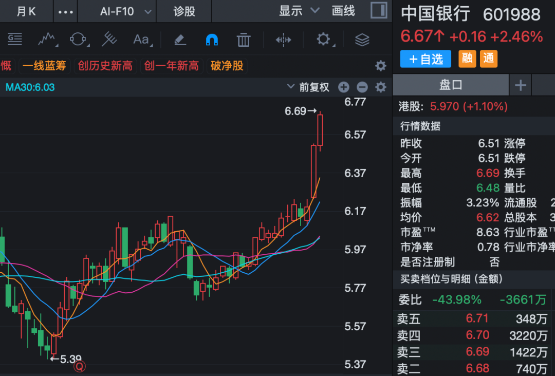 6连板、12天7板，粮食概念全线爆发！