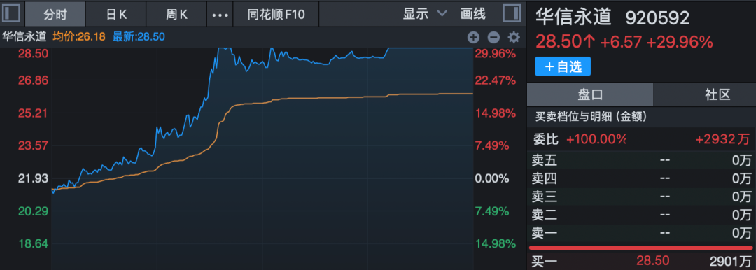 6连板、12天7板，粮食概念全线爆发！